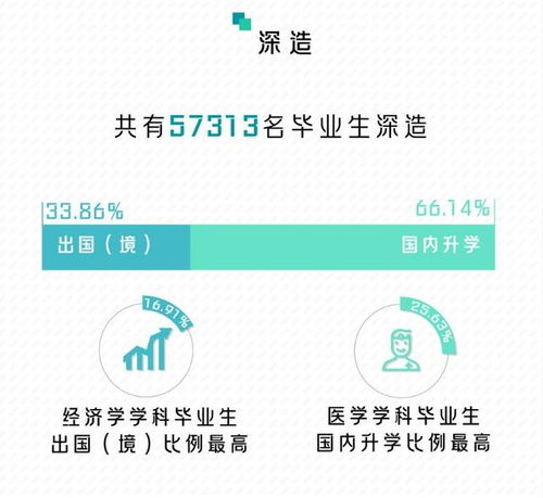 北京高校毕业生人数创新高,超6成选择留京