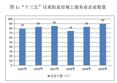 &ldquo;十三五&rdquo;发展成就统计报告之规上服务业篇:结构优化引领 发展亮点纷呈