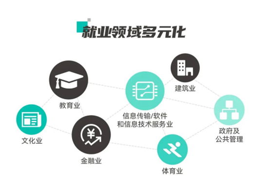 西安欧亚学院2022届毕业生质量发展报告